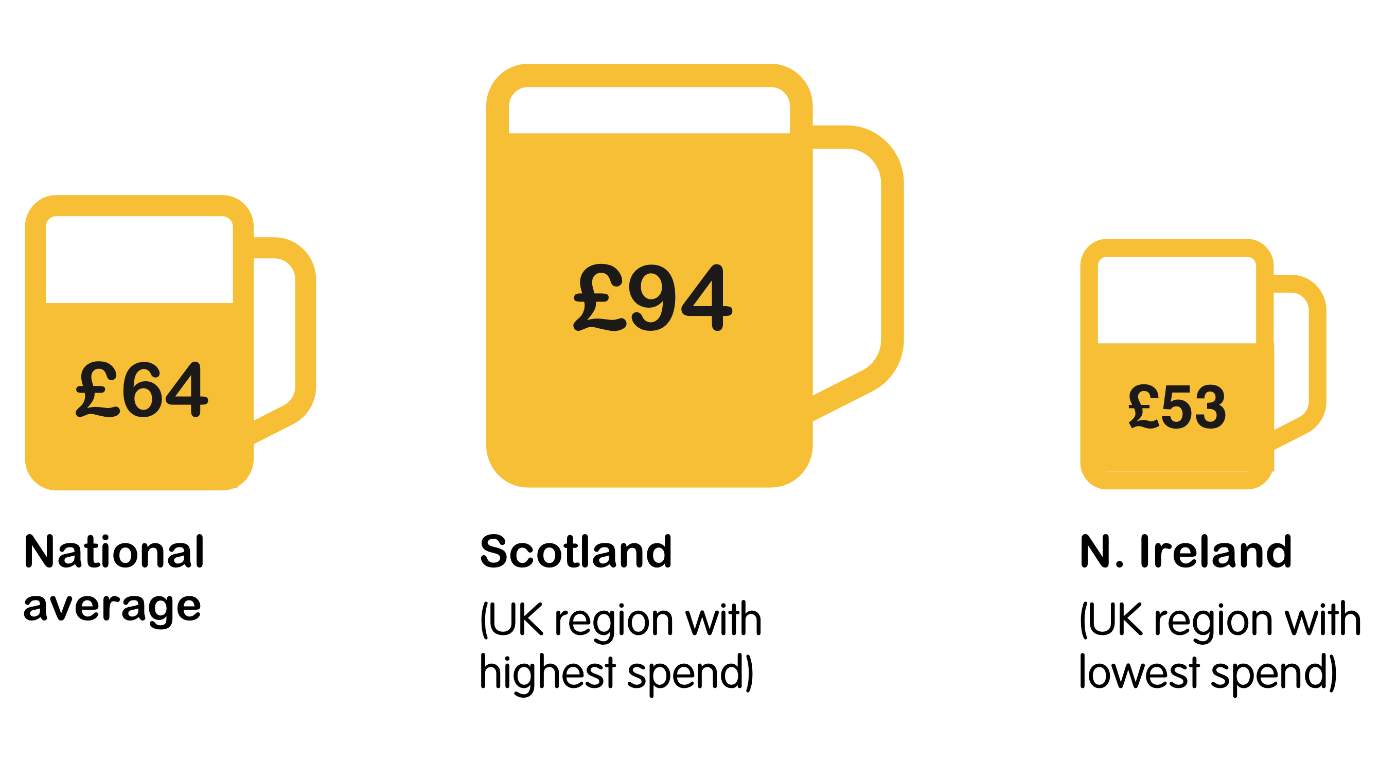 Monthly spend on Alcohol in 2014