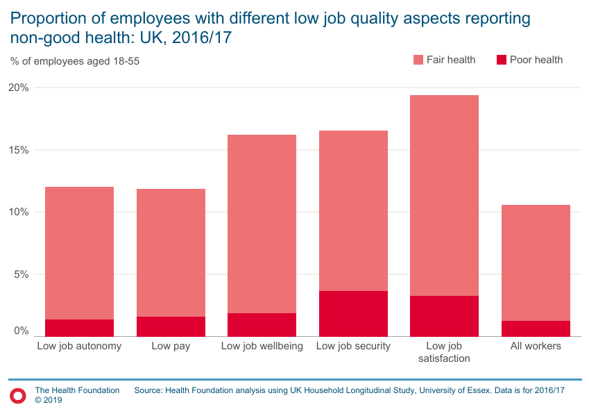 Health foundation chart