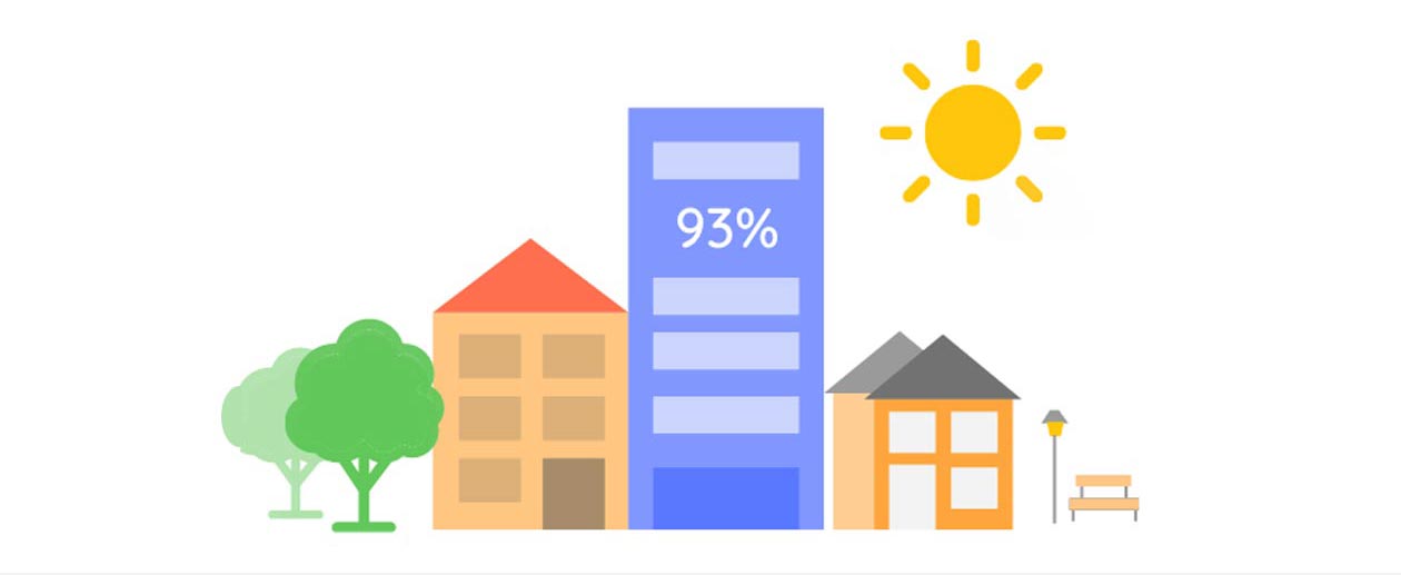 Children’s happiness